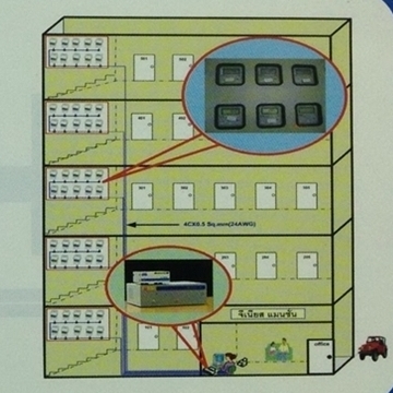 รูปแบบการเชื่อมต่อ (Architecture Diagram)