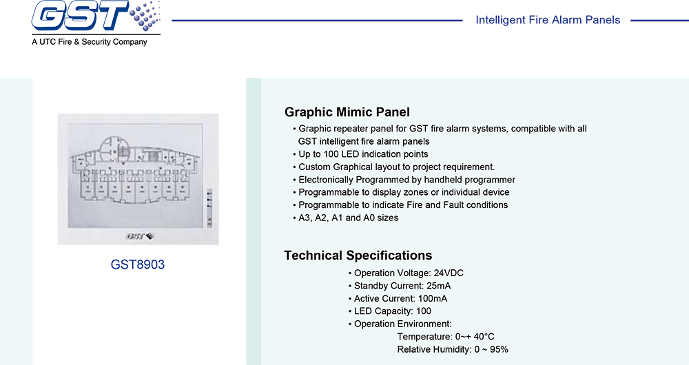 Graphic Mimic Panel รุ่น GST8903