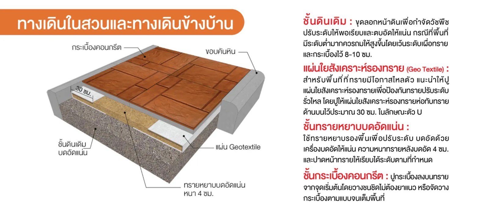 กระเบื้องปูพื้น เอิร์ธเพฟ