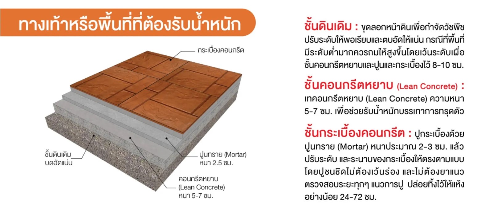 กระเบื้องปูพื้น ชิโน ซีรีส์