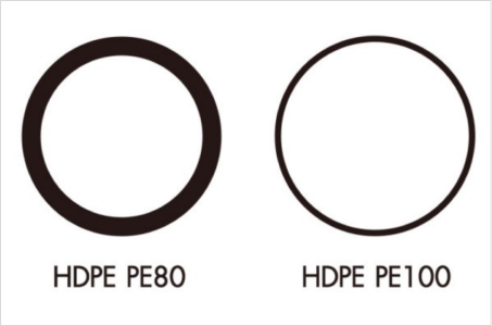 <b>ท่อ HDPE</b>