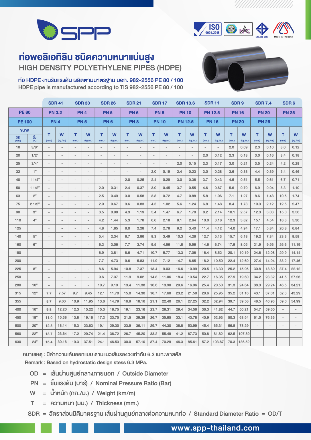 <b>ท่อ HDPE</b>