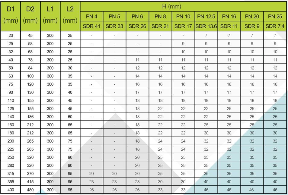 พีอี สตับเอ็นแบบยาว (PE 100) (Long HDPE Stub End) (PE 100)
