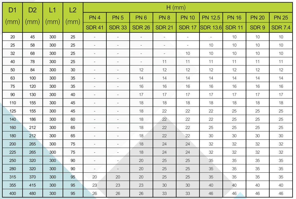 พีอี สตับเอ็นแบบยาว (PE 80) (Long HDPE Stub End) (PE 80)