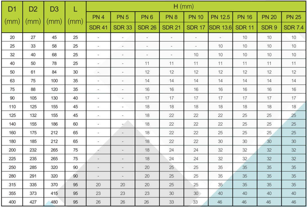 พีอี สตับเอ็น (PE 100) (Stub End) (PE 100)