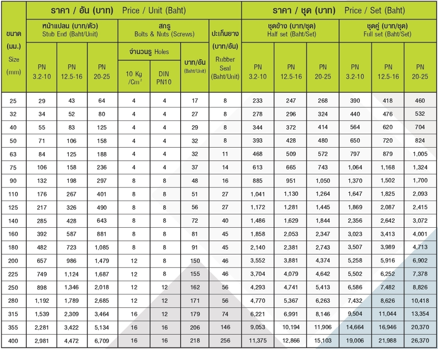 พีอี (เชื่อม) (แหวนชนิด 10K, PN10) (HDPE Stub End) (PN10 / JIS 10K)