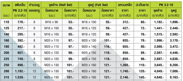 <b>สตับเอ็น</b> (STUBEND)