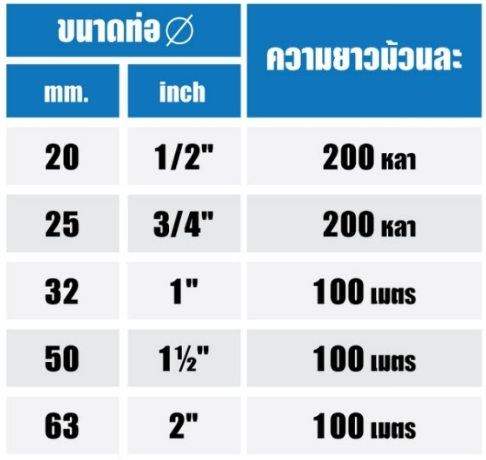 <b>ท่อเกษตร HDPE ระบบน้ำ</b>