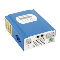 MPPT solar charge controller with LAN and DC load auto work