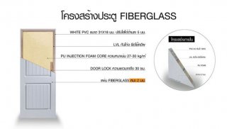 ประตูไฟเบอร์กลาส Premium Fiberglass Doors