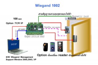 ระบบควบคุมประตู Wiegand Controller System