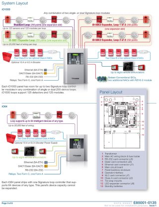 Intelligent Fire Alarm System iO64, iO1000