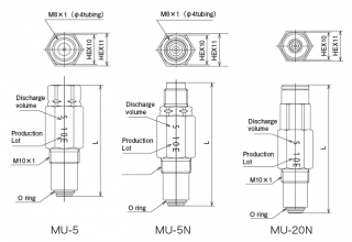 Metering valves for LHL system S Series MU