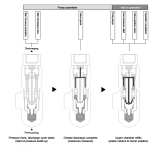 Metering valves for LHL system S Series MU