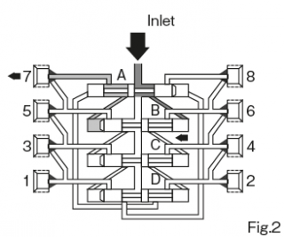 Proximity Sensor for Series Progressive Valve