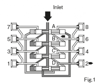 Proximity Sensor for Series Progressive Valve