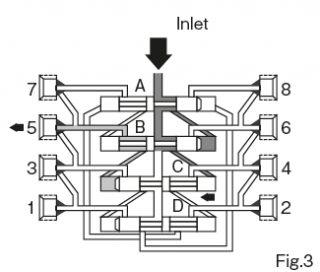 Proximity Sensor for Series Progressive Valve