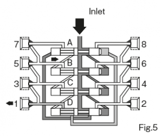 Proximity Sensor for Series Progressive Valve