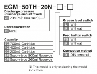 EGM-50TH (Progress method)