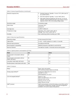 Spectrex SharpEye™ 40/40D-I