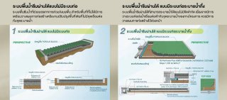 บล็อกปูพื้น น้ำซึมผ่านได้ พอรัสบล็อก