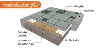 บล็อกปูพื้น ลดอุณหภูมิ คูลพลัส