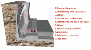 PE Self adhesive Waterproofing Drainage Board