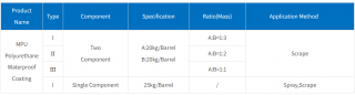 MPU Polyurethane Waterproofing Coating