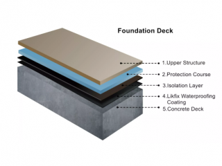 Likfix Anti-sagging Polyurethane Waterproofing