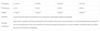 CANFLEX PVC-L1 Roofing Membrane
