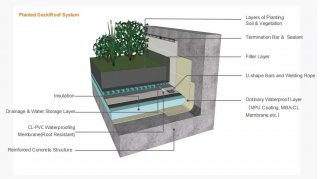PVC Waterproofing Membrane (Root Resistant)