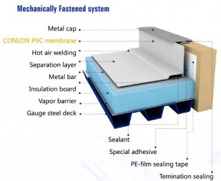 PVC Roofing Membrane