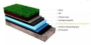 PVC Roofing Membrane