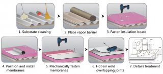 PVC Roofing Membrane