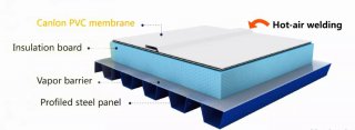 PVC Roofing Membrane