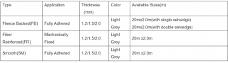 PVC Roofing Membrane