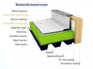 TPO Roofing Membrane