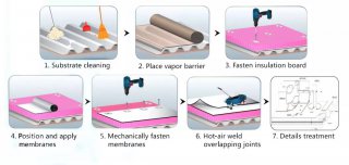 TPO Roofing Membrane