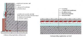 APP-Modified Bitumen Waterproof Membrane