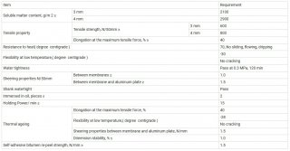 APP/Sbs Modified Bitumen (asphalt) Self-Adhesive