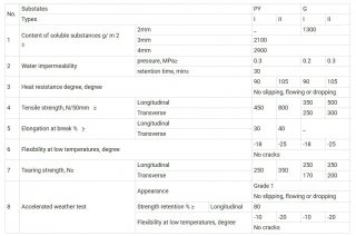 Wet Applied Asphalt Waterproof Membrane