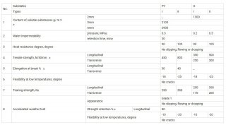 Waterproof Membrane Similar to Delta Thene