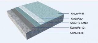 High Performance Polyurethane Flooring System