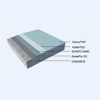 High Performance Polyurethane Flooring System