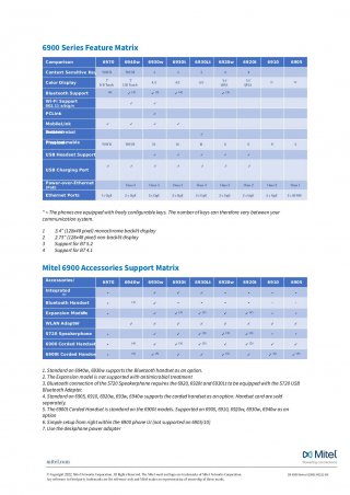 Mitel 6900 IP Phone Series
