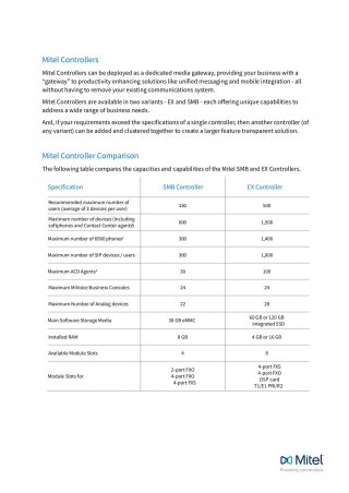 Mitel MiVoice Business Controllers