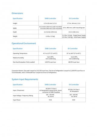 Mitel MiVoice Business Controllers