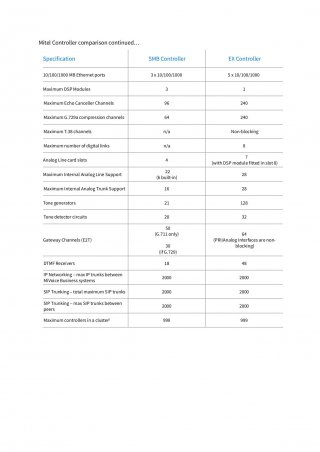 Mitel MiVoice Business Controllers
