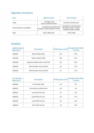 Mitel MiVoice Business Controllers