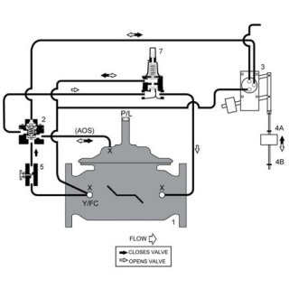 WATTS 972GS-20 Stainless Steel On-Off Float Valve